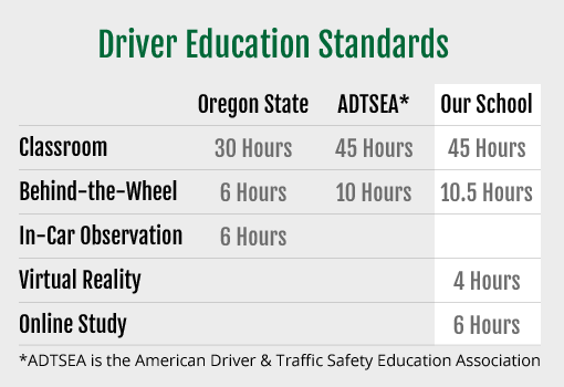Driver Education Standards